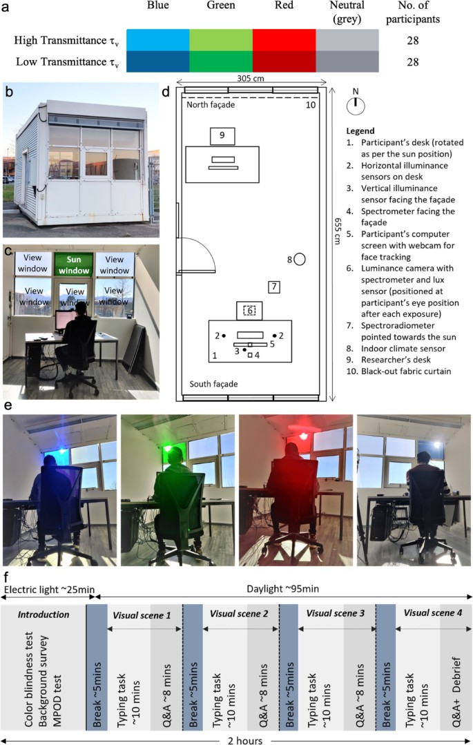 Cover of Influence of color on glare perception revealed when seeing the sun through colored glazing